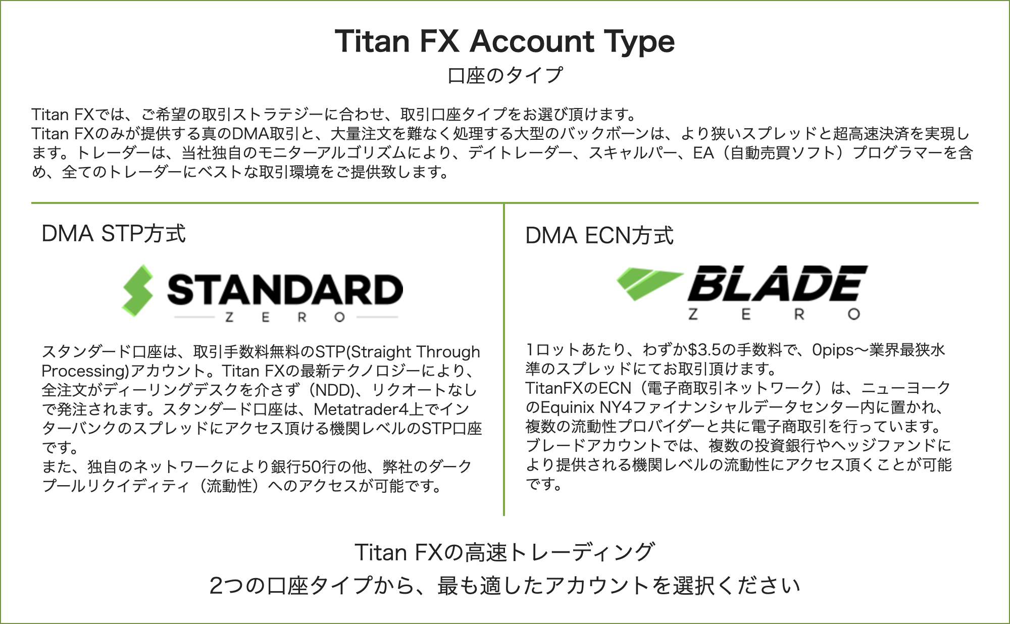 Titan FX（タイタンFX）の口座種類